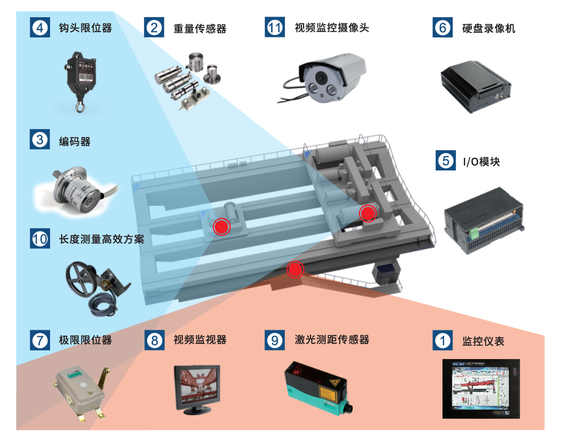 冶金、鑄造起重機安全監(jiān)控管理系統(tǒng)