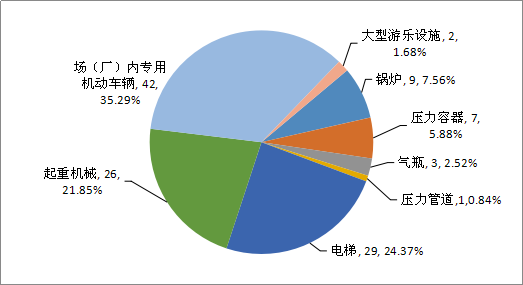 市場監(jiān)管總局關(guān)于2019年全國特種設(shè)備安全狀況的通告（2020年第7號(hào)）