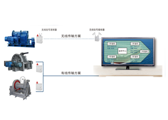 錨機、絞纜機監(jiān)測系統(tǒng)