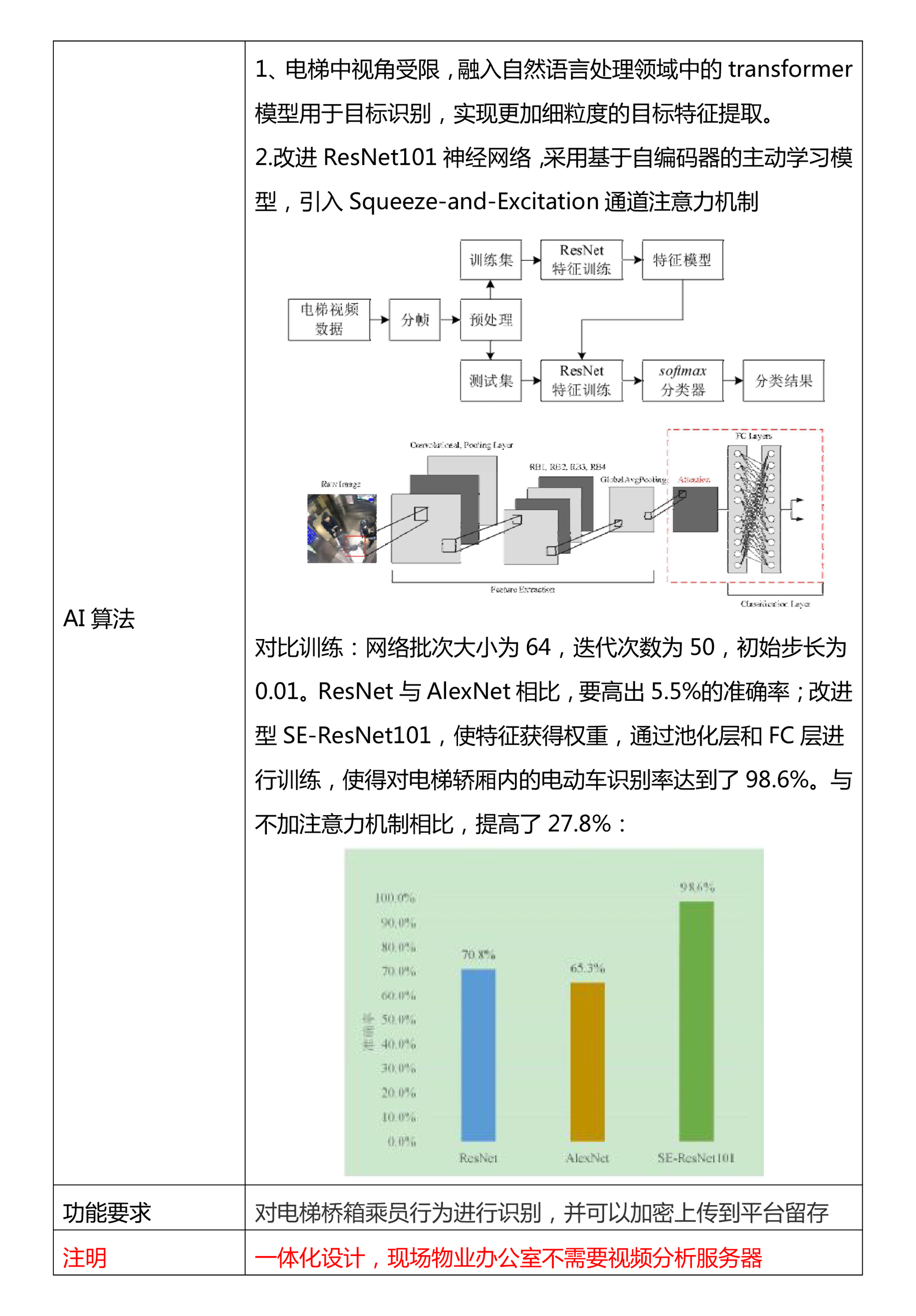 電梯3 2222.jpg