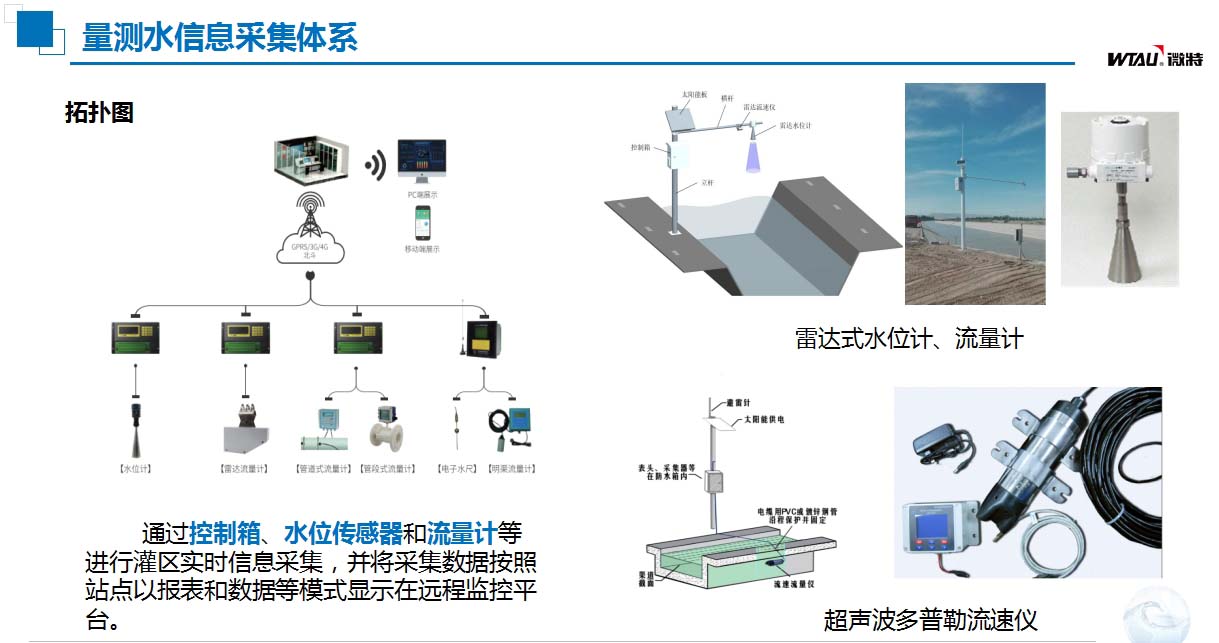 灌區(qū)信息化建設量測水信息采集體系.jpg