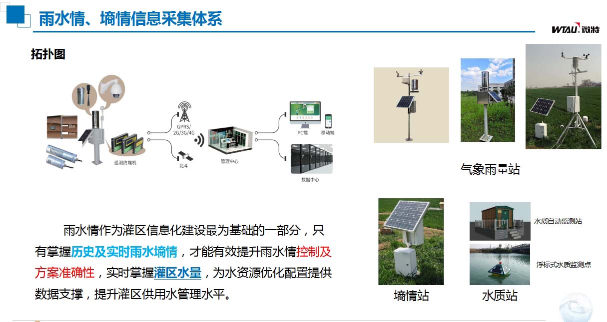 灌區(qū)信息化建設雨水情、墑情信息采集體系.jpg