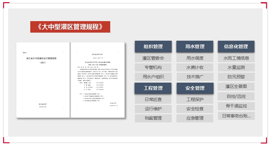 灌區(qū)信息化存在的標準與規(guī)程.jpg