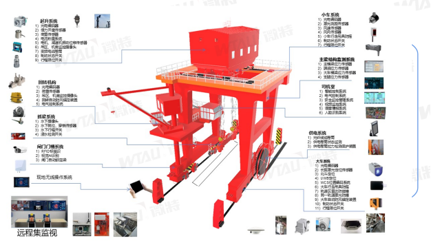 帶你揭秘微特水電站智能門(mén)機(jī)應(yīng)用了哪些技術(shù)？