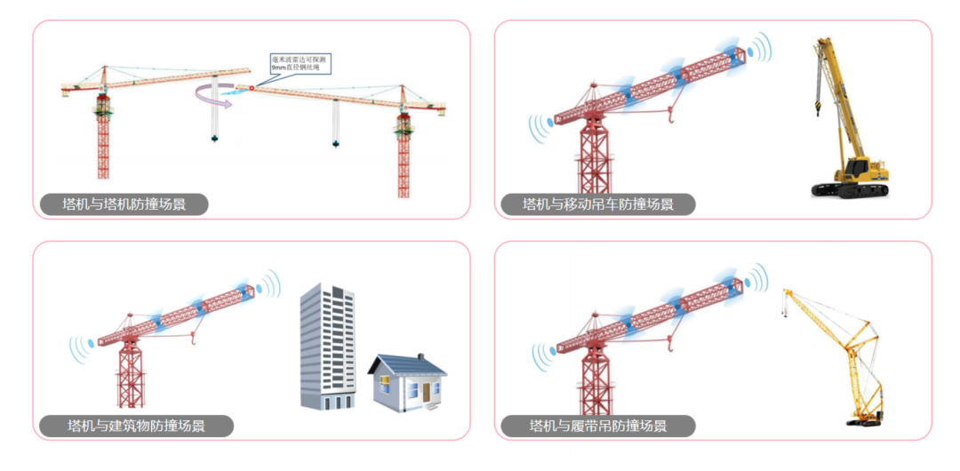 多起重機(jī)設(shè)備防碰撞預(yù)警監(jiān)控系統(tǒng)4