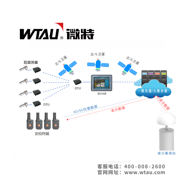 電力施工運輸索道監(jiān)測系統(tǒng)